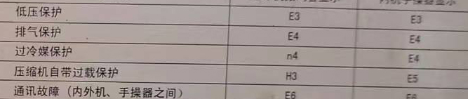 鼎湖空调电话在哪里找